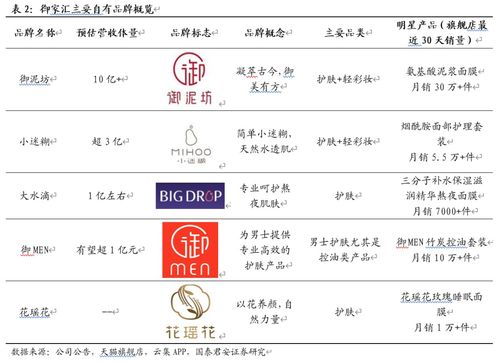 御家匯 品牌升級(jí)與代理發(fā)力，共筑高增長新篇章