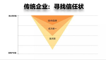 品牌 公關(guān) 營銷 產(chǎn)品 視覺 雜談上