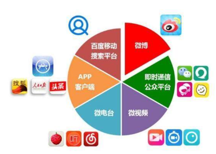新媒體廣告信息傳播,新媒體營(yíng)銷傳播